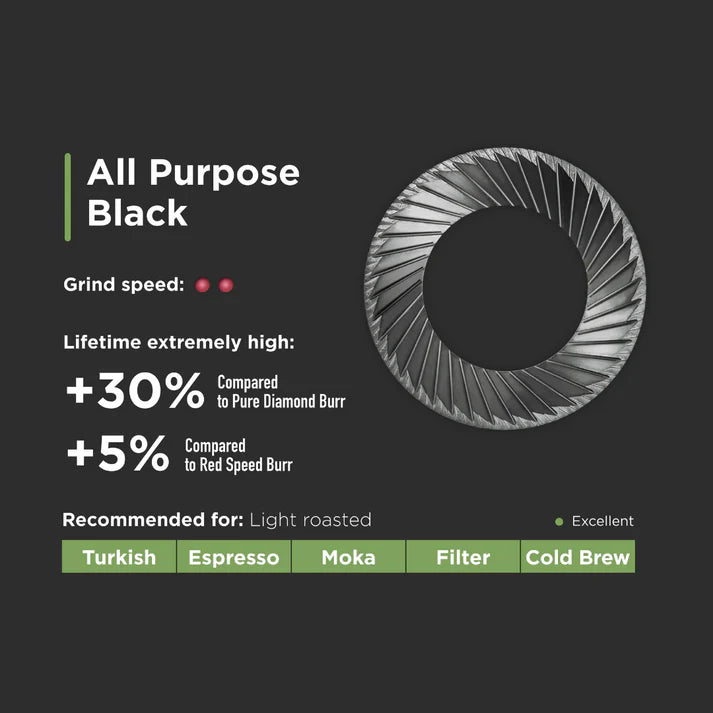 Eureka Black Diamond Burrs - All Purpose (65 mm)