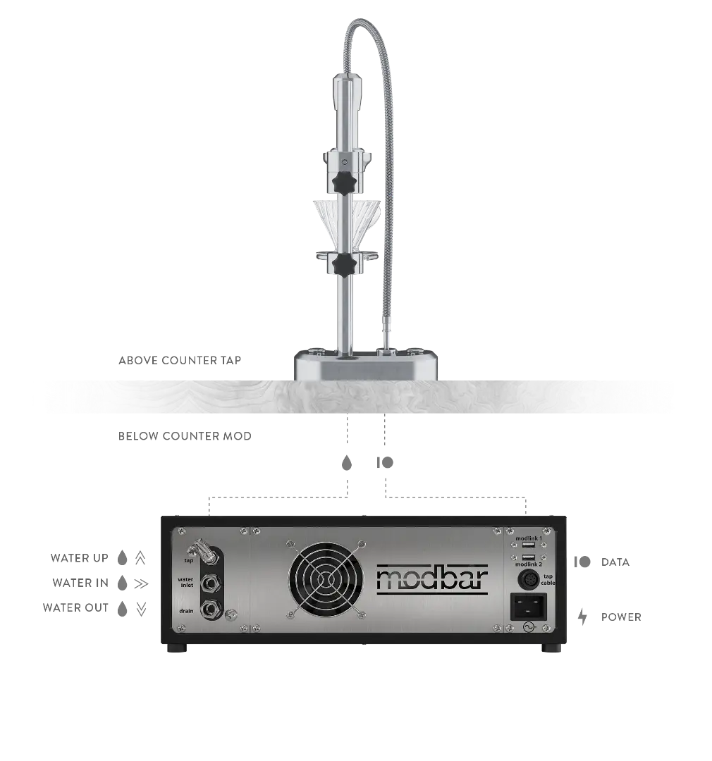 ModBar Pour Over Module