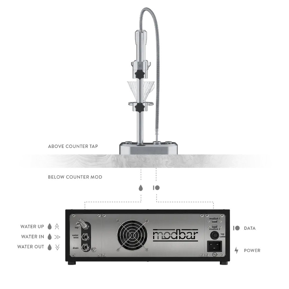 ModBar Pour Over Module